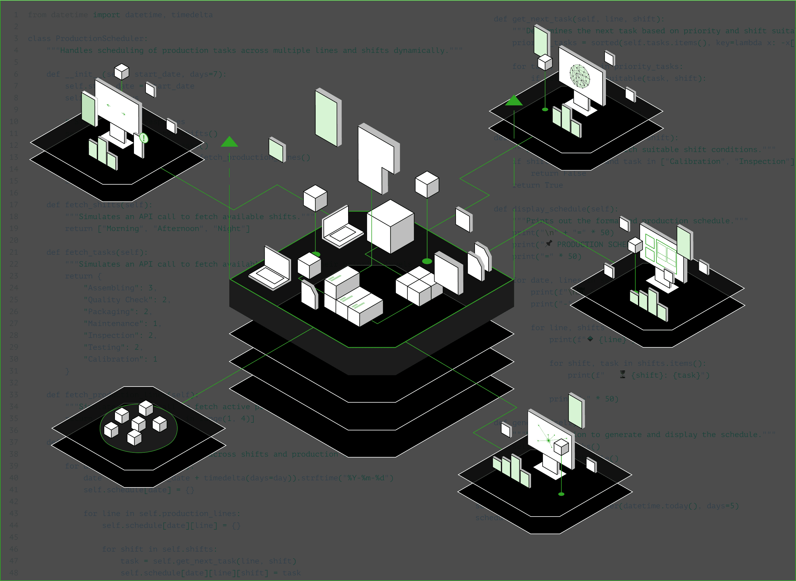 Palantir Ontology